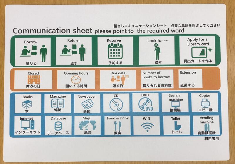 コミュニケーションボード