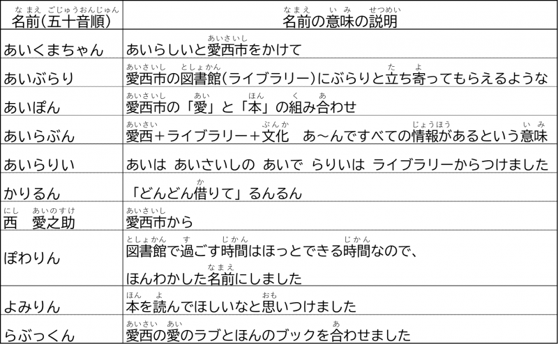 名前候補 名前候補